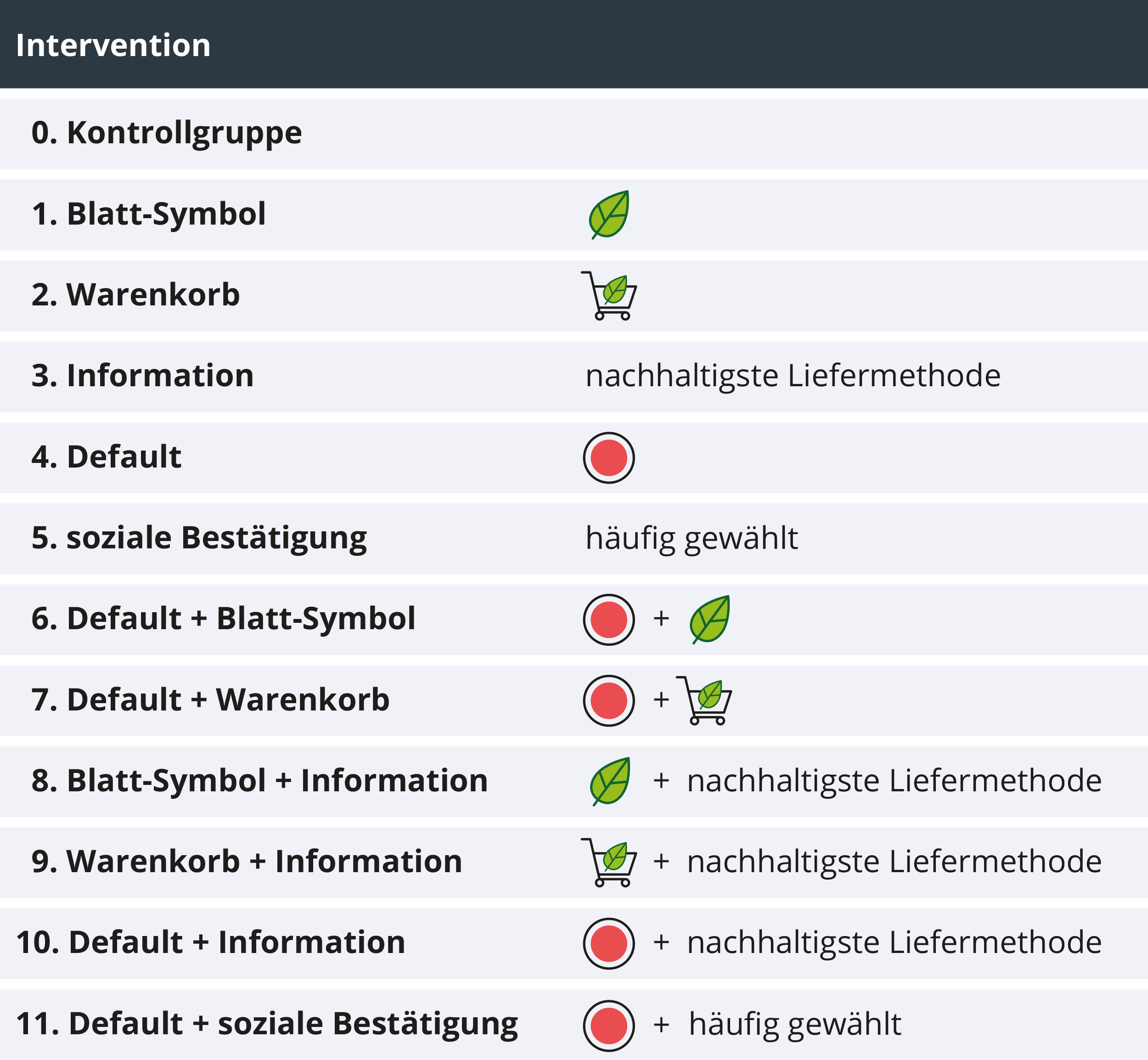 Feldstudie Valantic - Sustainable eCommerce 2023