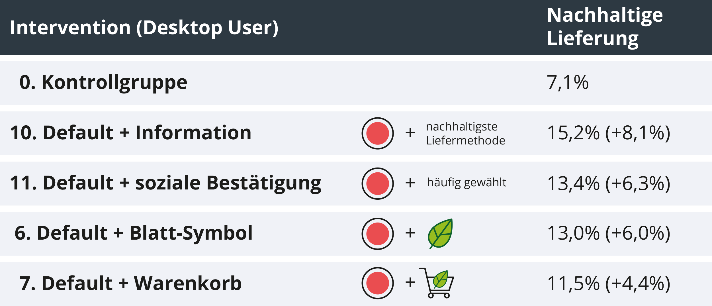 Feldstudie Valantic - Sustainable eCommerce 2023