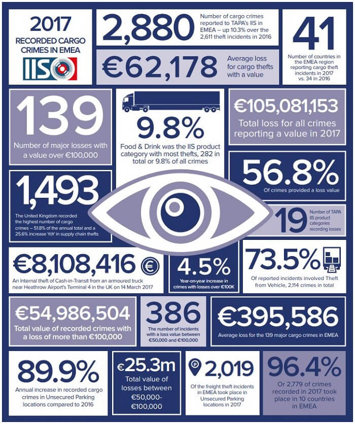 Infografik zu Frachtdiebstählen 