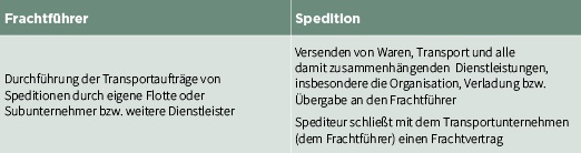 Tabelle 1: Unterschiede Fracht und Spedition