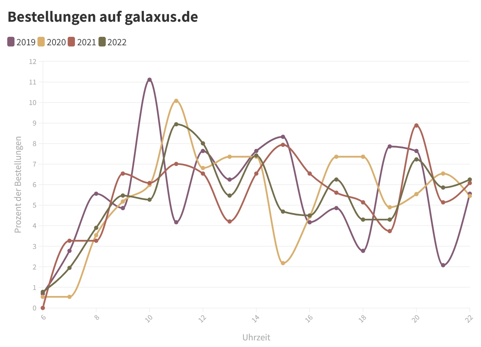 Galaxus.de