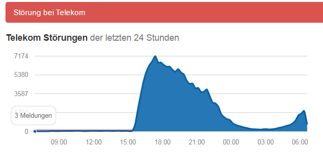 Screenshot, Telekom-Störungen 