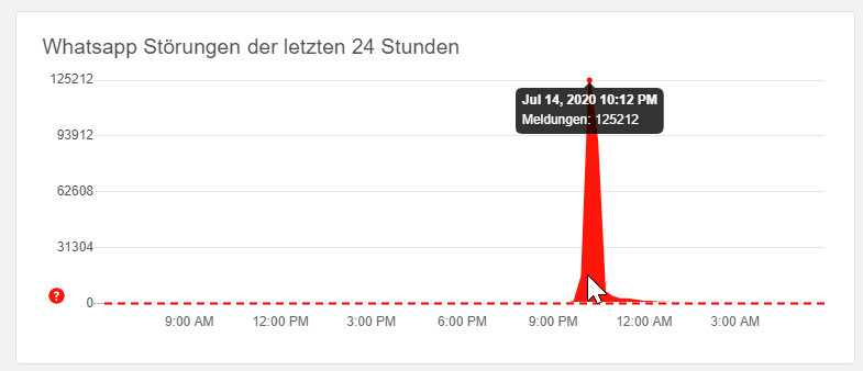 WhatsApp down Screenshot Allestoerungen