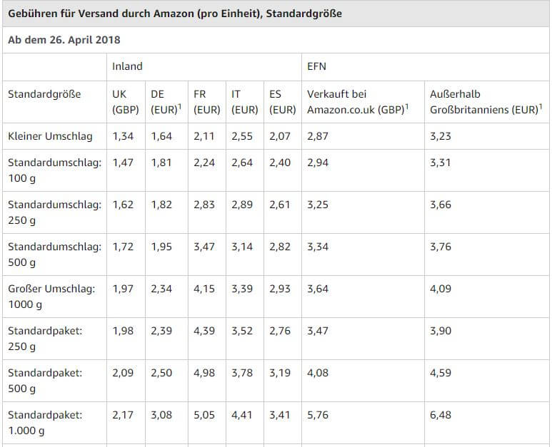 Ausschnit Versand durch Amazon Gebühren