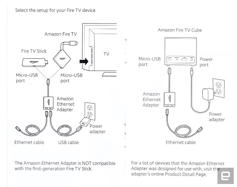 Amazon Ethernet Guide