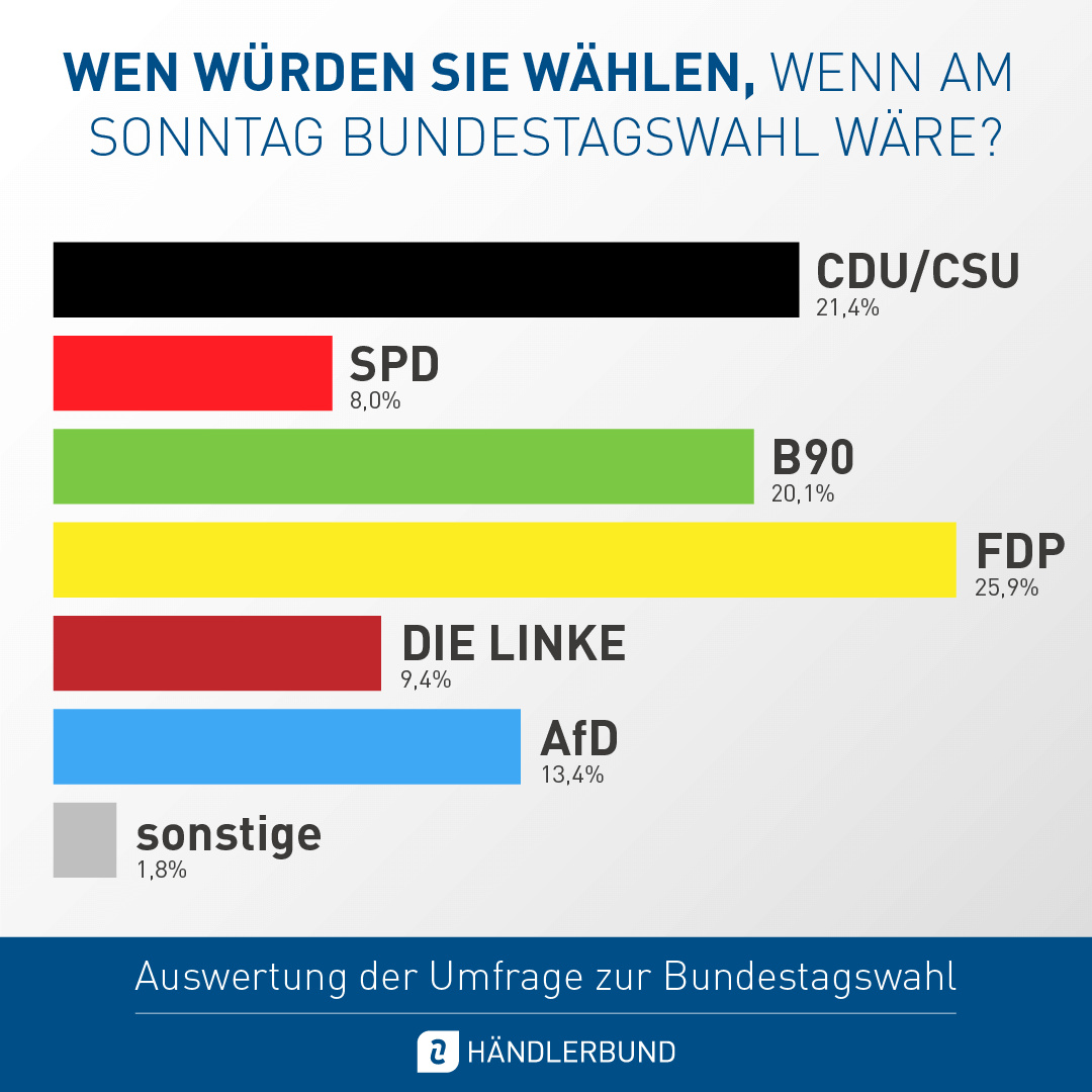 btw-umfrage_wahl.png