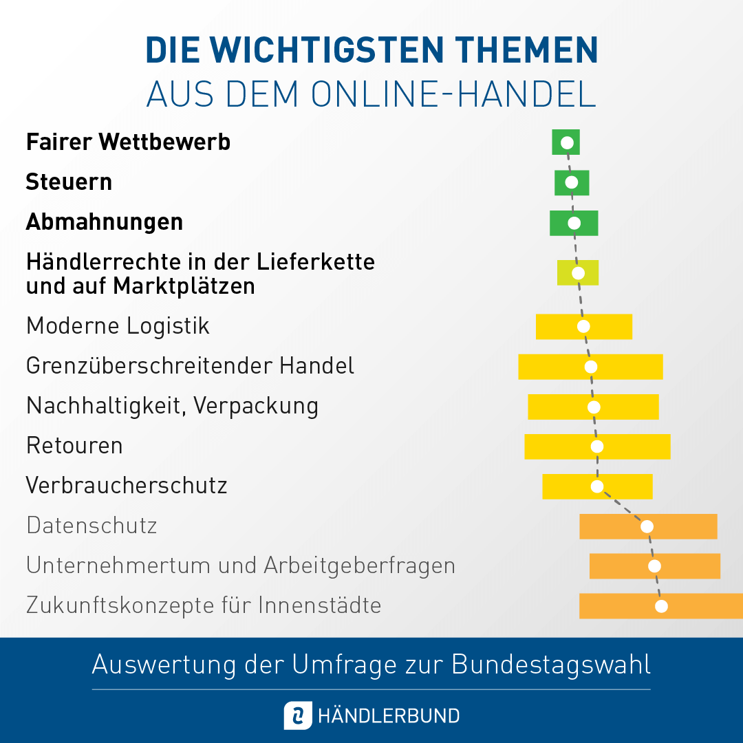 btw-umfrage_wichtige_themen_neu1.png