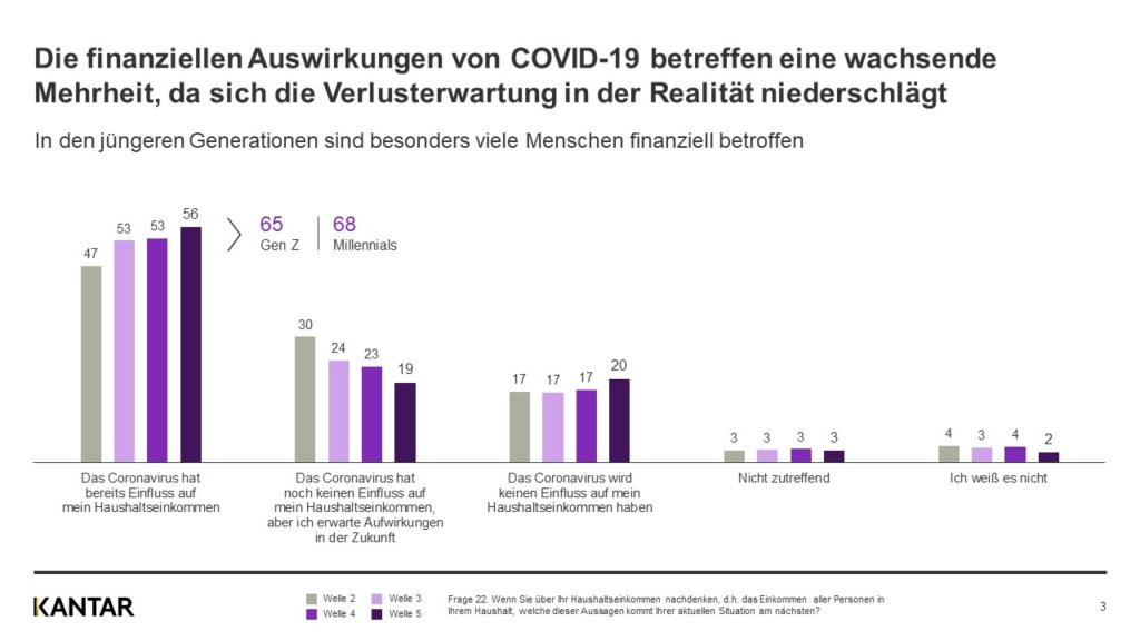 charts covid 19 barometer fuenfte welle