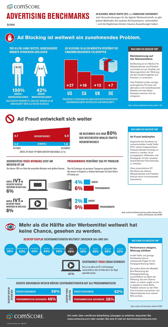 Infografik Adblocknutzung