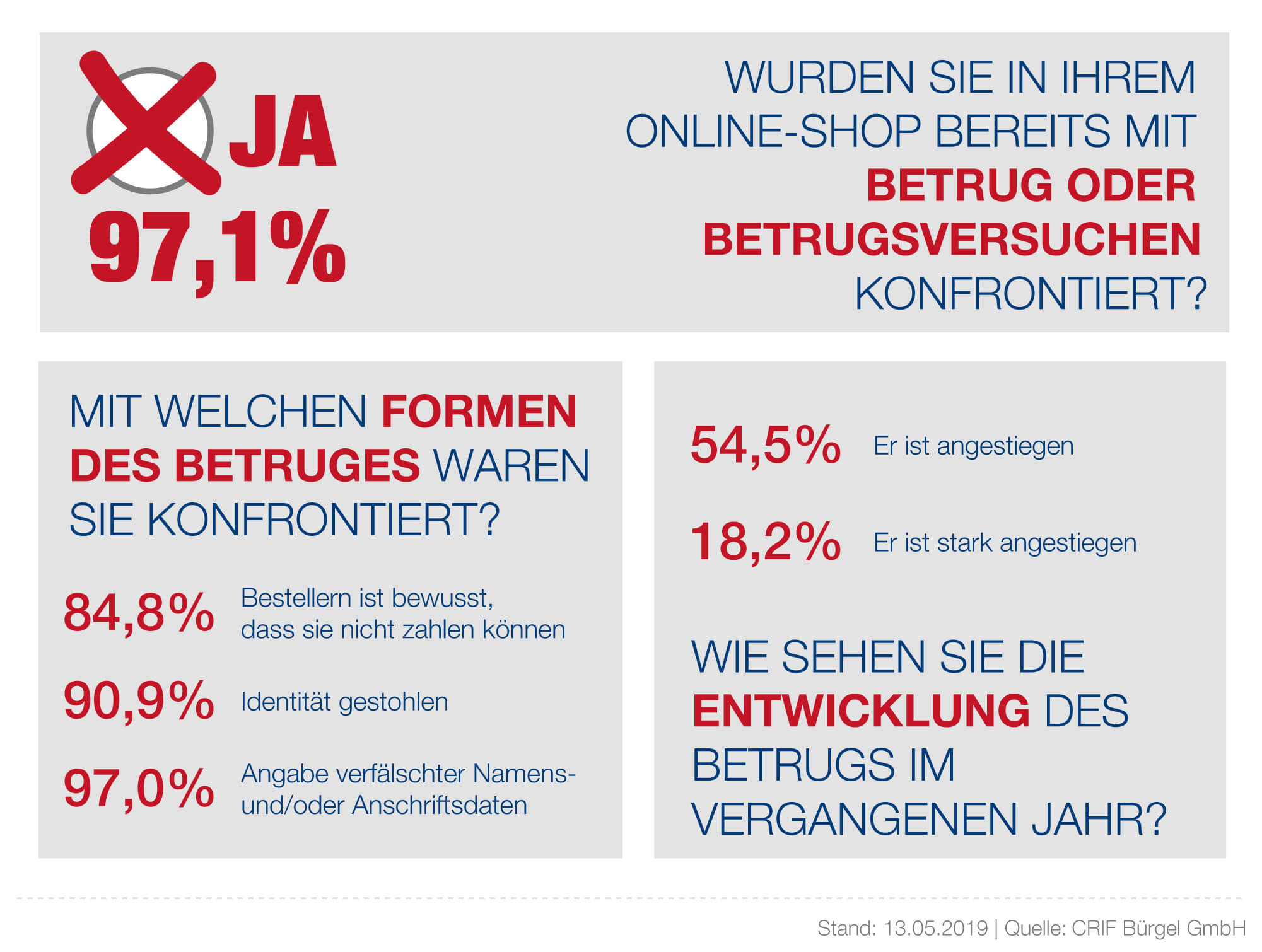 crif 19 pr 00014 studieaktualisierung betrugimecommerce v01 300dpi 1