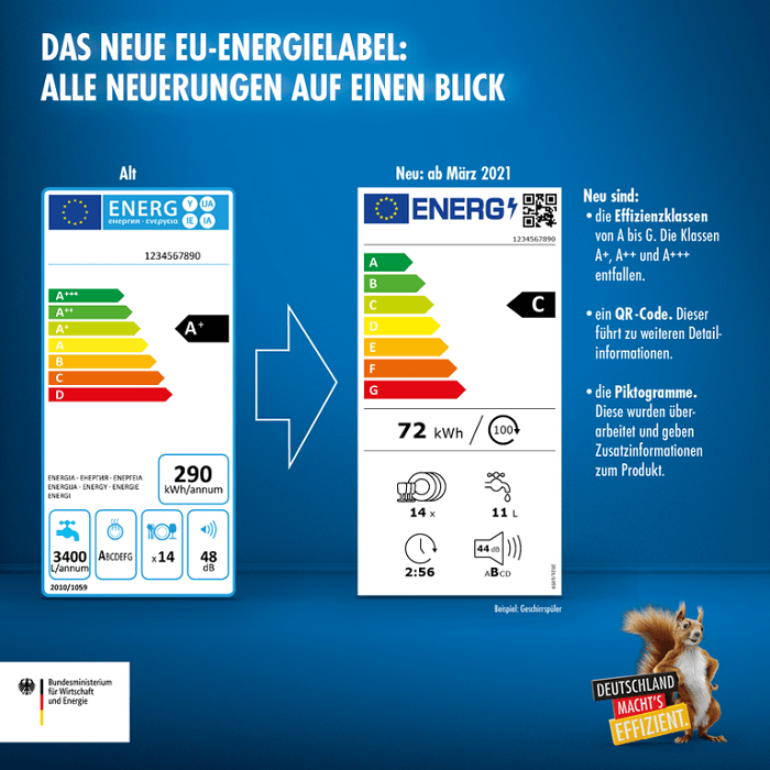 das neue eu energielabel