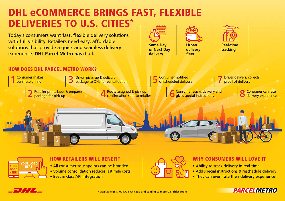 DHL Parcel Metro Infografik 