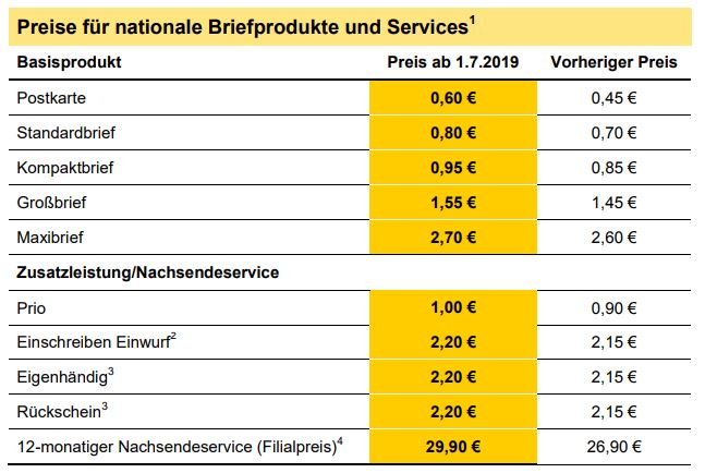 Briefpreise Deutsche Post