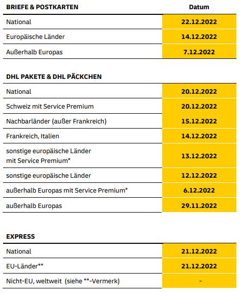 DHL Abgabefristen