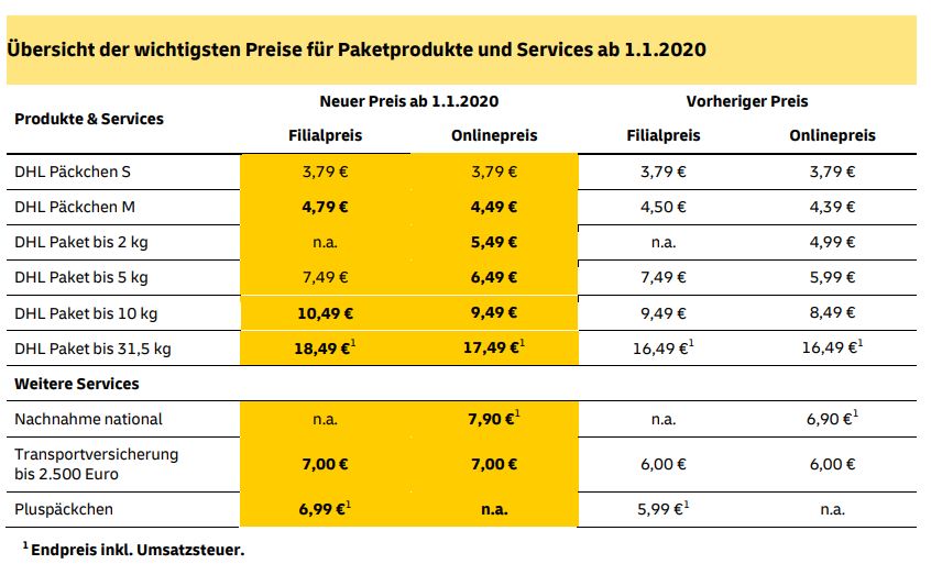 DHL neue Preise 2020