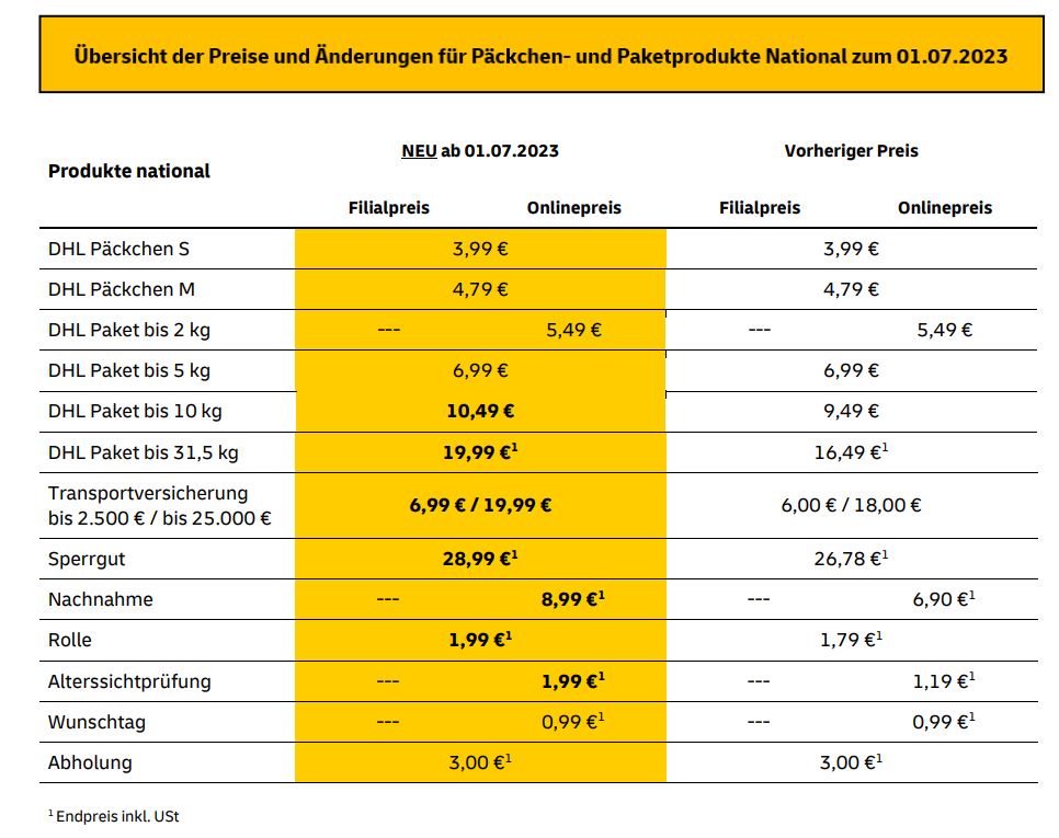 DHL Paketpreise 2023