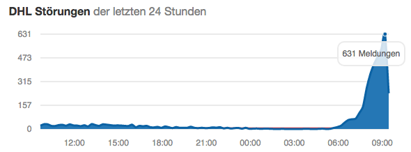 DHL-Störungen am 21.04.2017