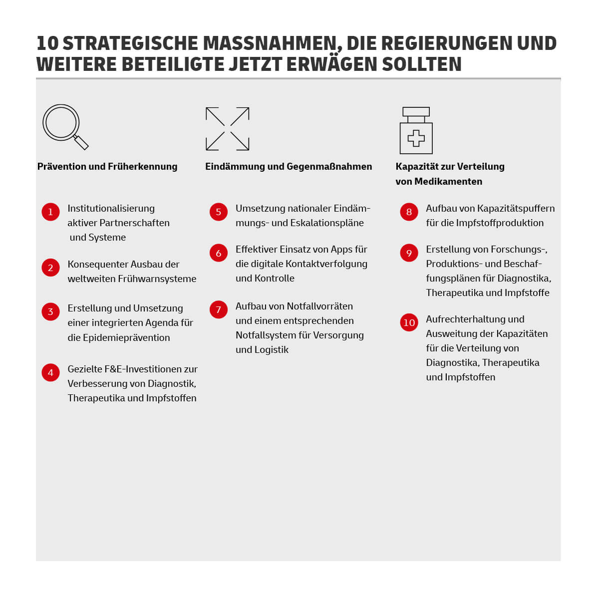 Strategische Maßnahmen Pandemie Infografik