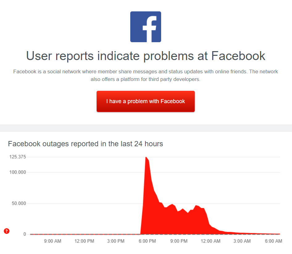 downdetector Facebook ausfall 04 05.Oktober2021