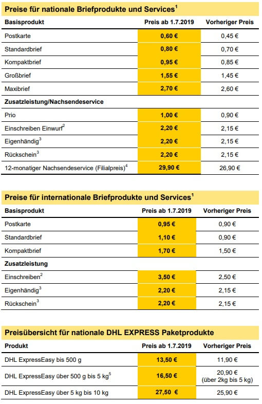 dpdhl porto