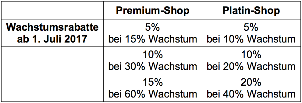 Wachstumsrabatte ab 1. Juli 2017