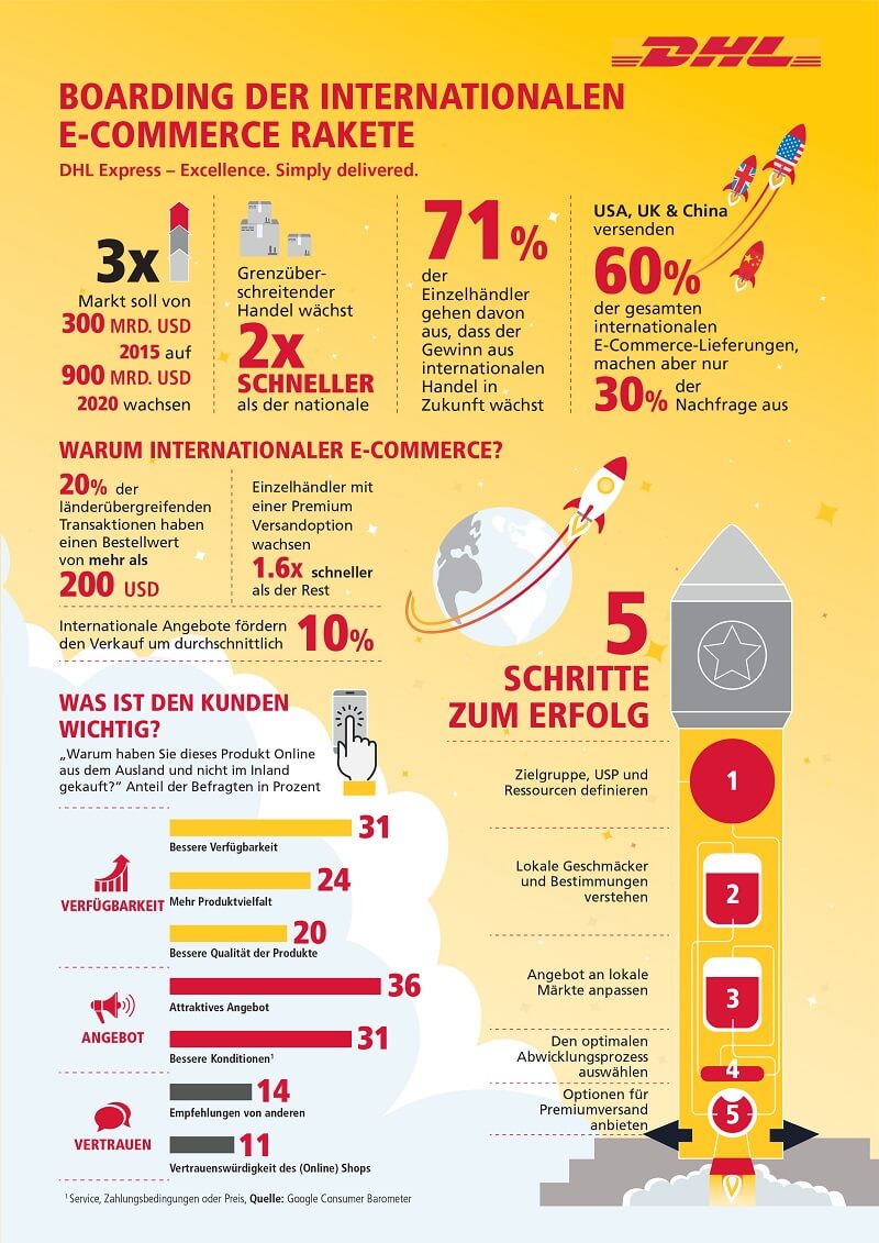 DHL-Studie