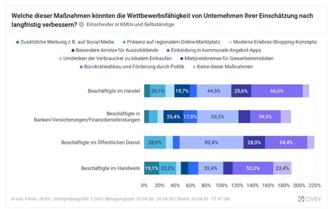 © Initiative für Gewerbevielfalt powered by Das Telefonbuch