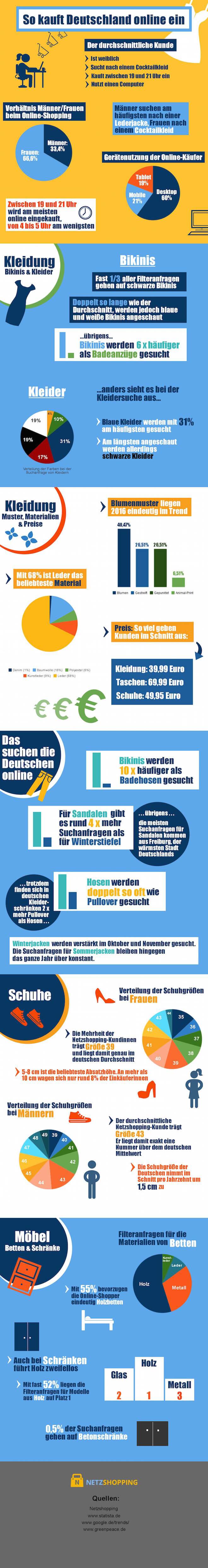 Infografik von Netzshopping