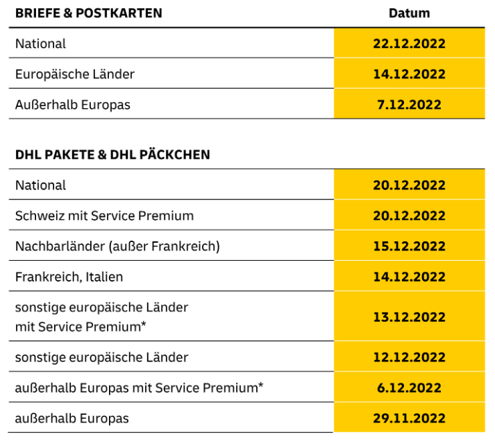 Screenshot DPDHL Weihnachtsfristen