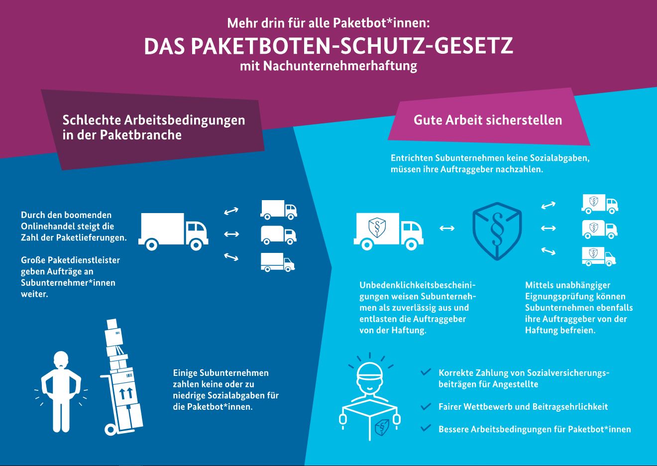 Das Paketboten-Schutz-Gesetz