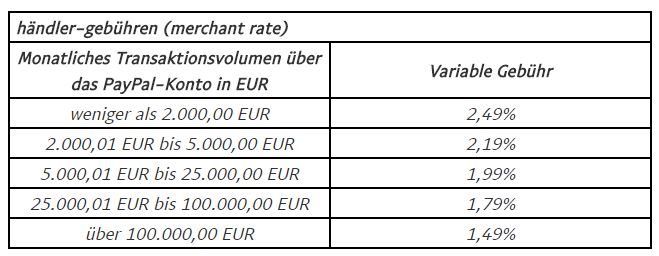 Gebühren PayPal