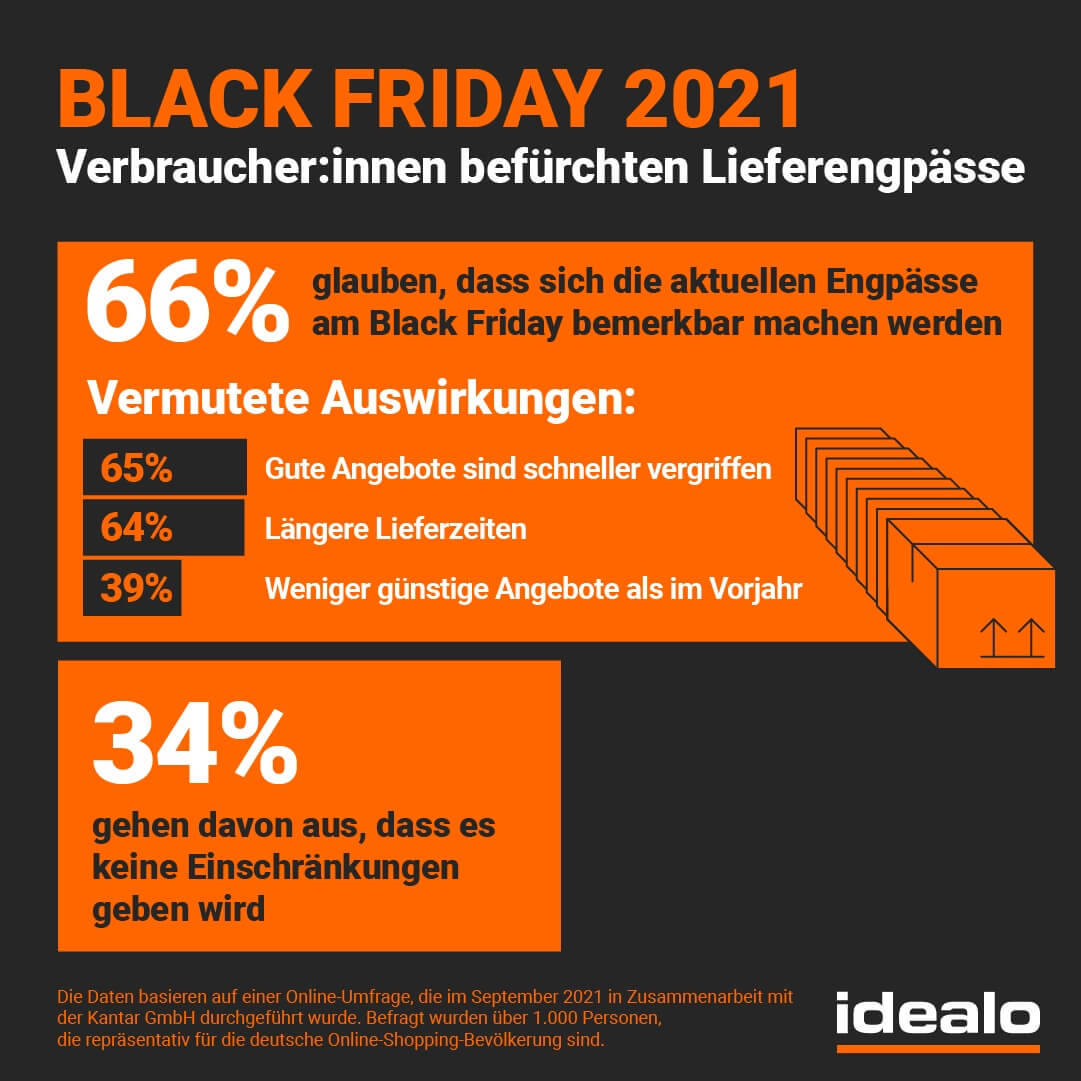 idealo umfrage black friday lieferengpaesse Bildrechte IdealoInternetGmbH