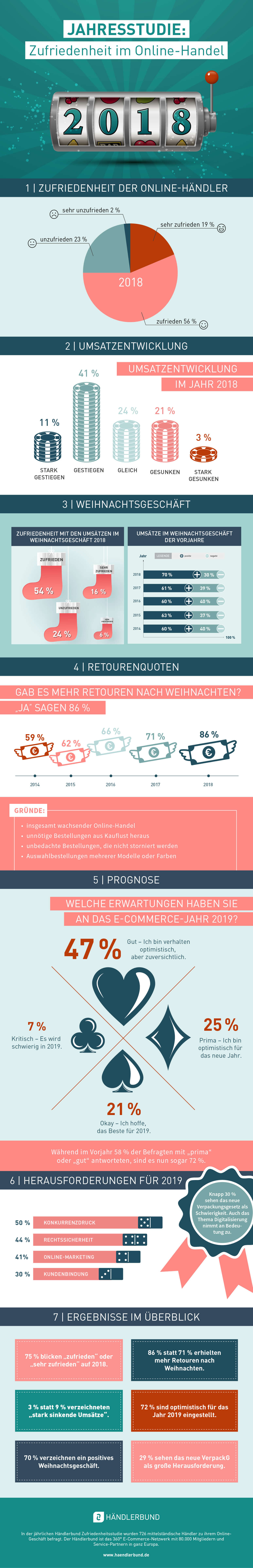 infografik jahresstudie zufriedenheit im onlinehandel 2018 1