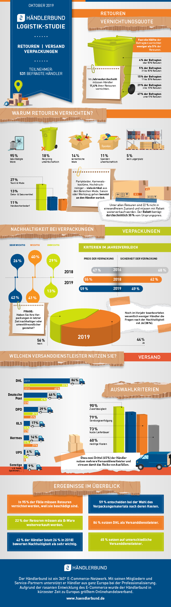 Infografik Logistikstudie 2019