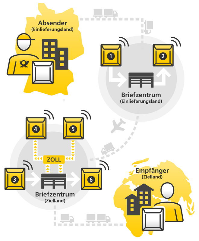 Infografik Deutsche Post Service Ländernachweis