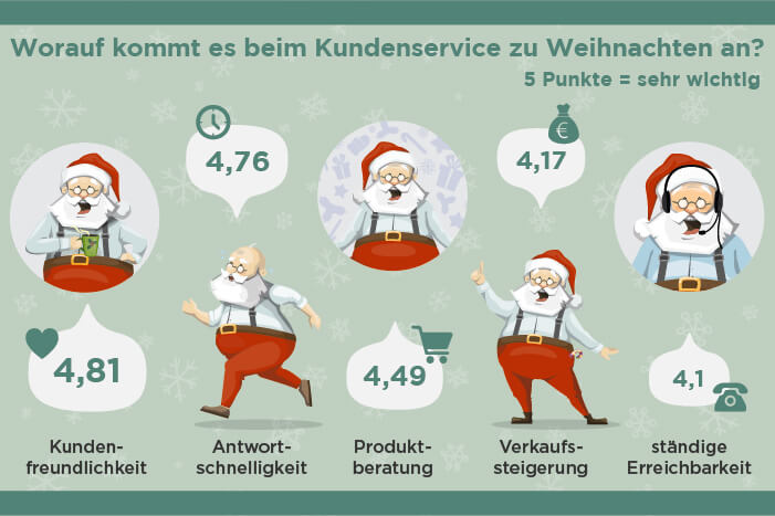 Studie Telbes Weihnachten