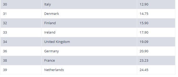 Tabelle Versandkosten 2