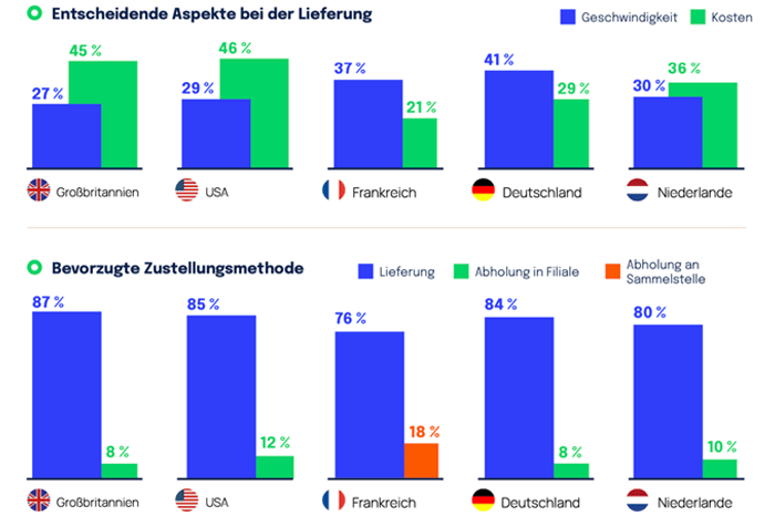 metapack grafik