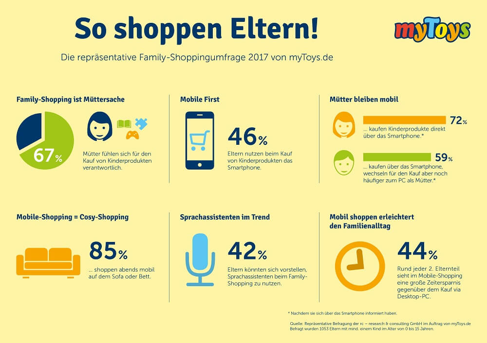 MyToys-Studie Infografik