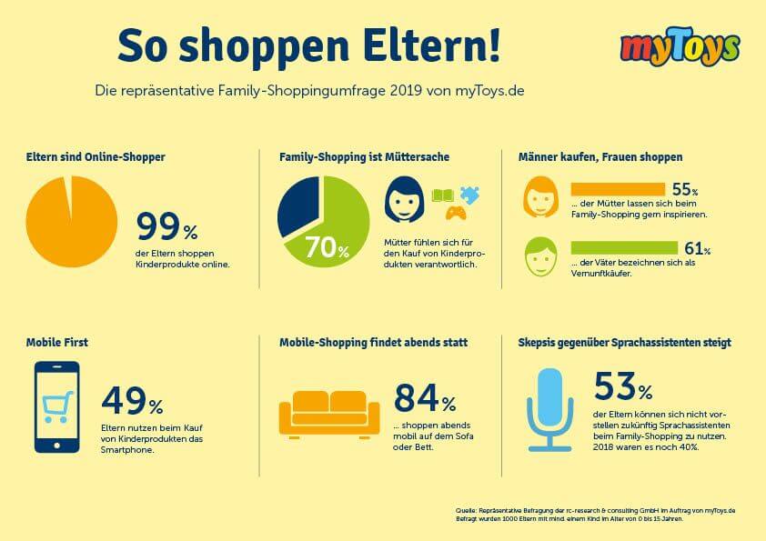 myToys Studie FamilyShopping Infografik 2019 1