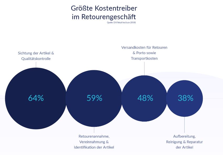 ParcelLab Studie