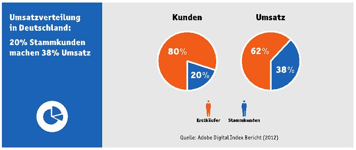 reatenkauf by easycredit bild