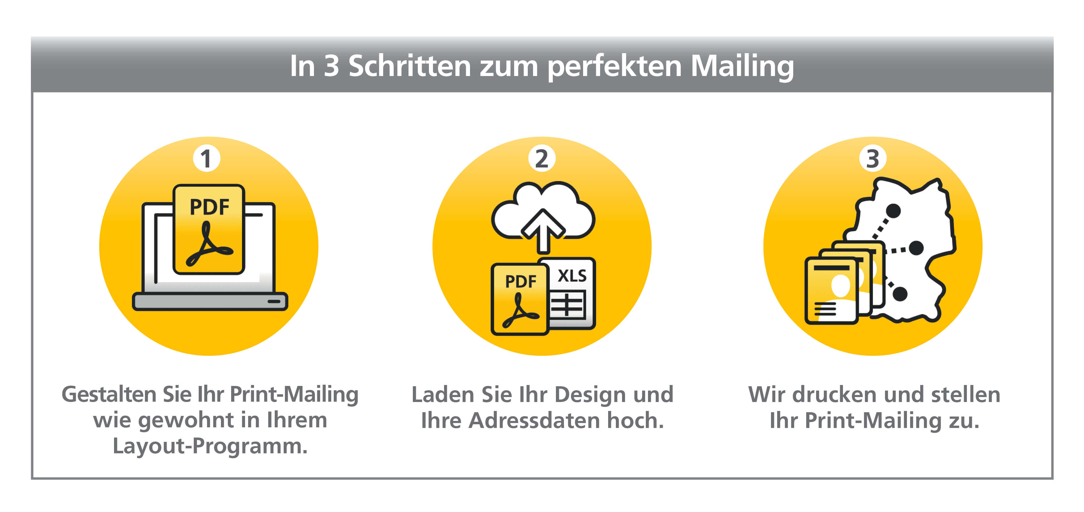 Self Service Tool Deutsche Post