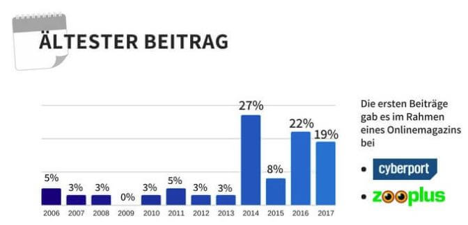 Studie Seokratie