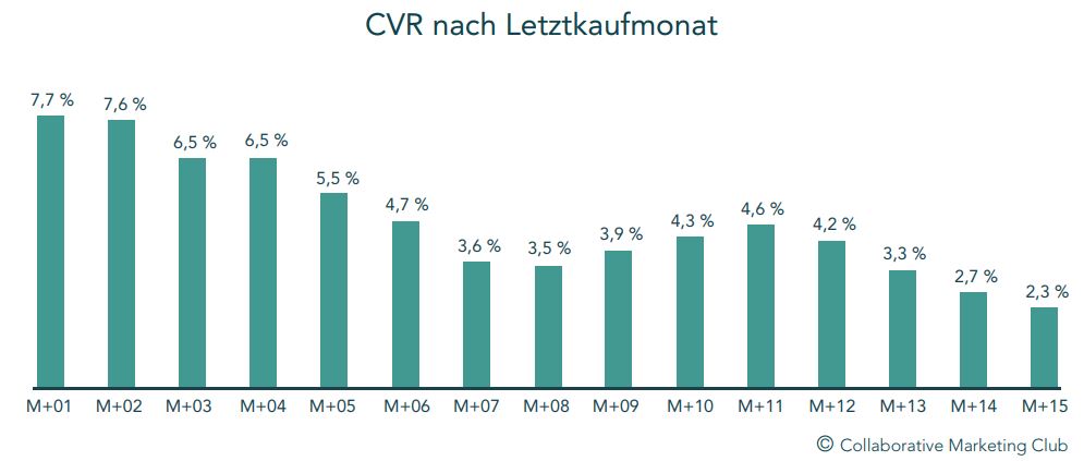 Studie Print Mailing