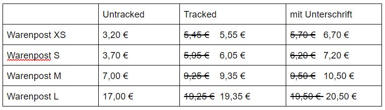 Warenpost International