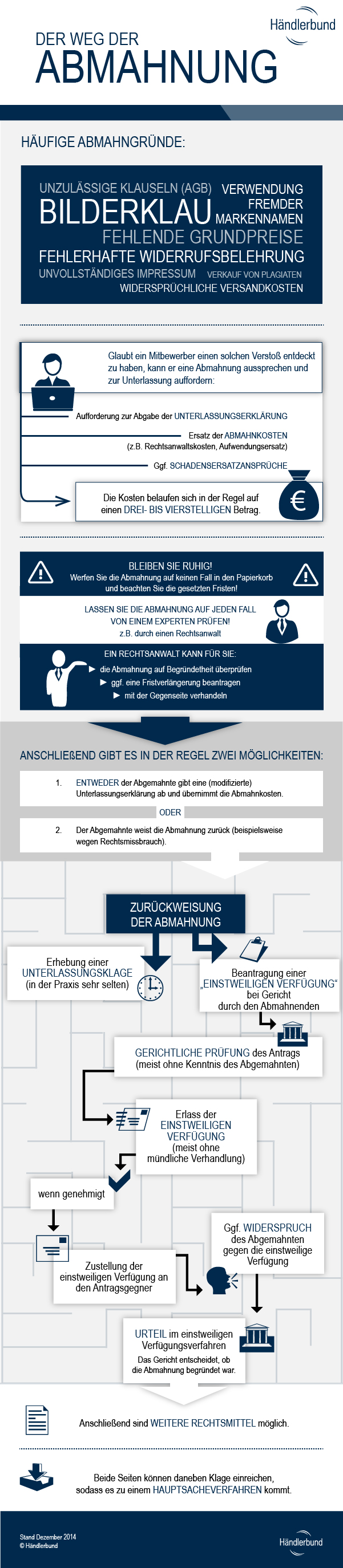 Weg Abmahnung Infografik