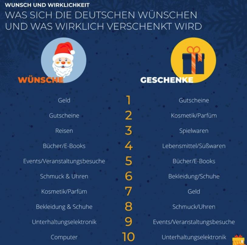 weihnachtsstudie idealo 2 2