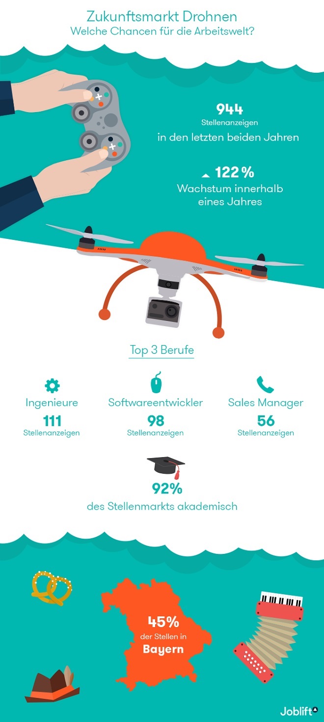 Joblift-Infografik